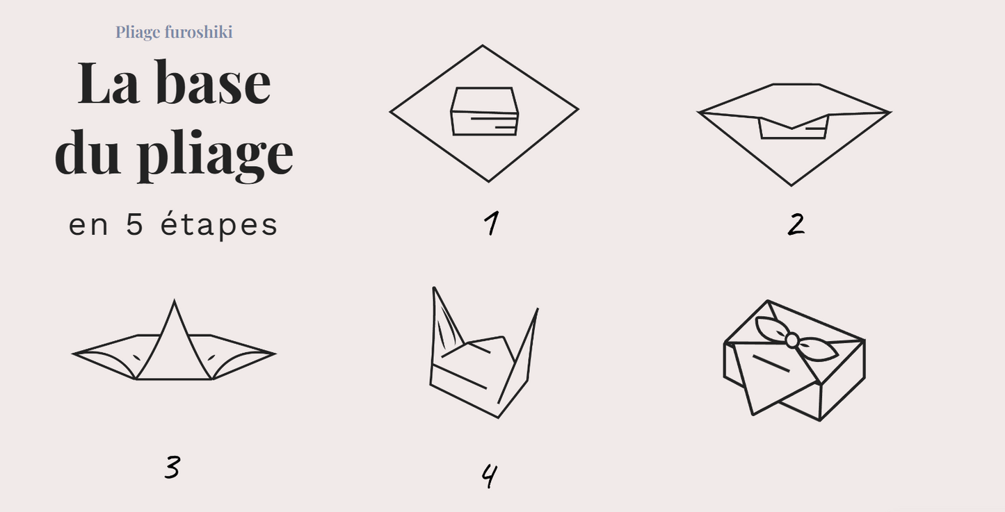 Paké - L’emballage cadeau réutilisable