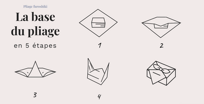 Paké - L’emballage cadeau réutilisable